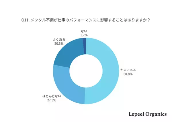 しんどいって思って当然だった。働きながら子育てするママの8割がメンタル不調を実感した調査が、共感しかない