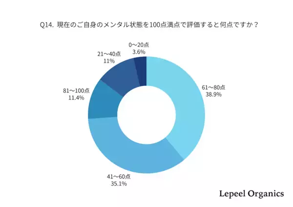 しんどいって思って当然だった。働きながら子育てするママの8割がメンタル不調を実感した調査が、共感しかない
