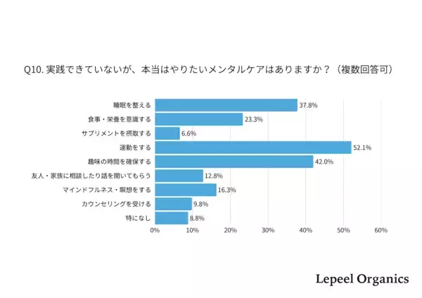 しんどいって思って当然だった。働きながら子育てするママの8割がメンタル不調を実感した調査が、共感しかない