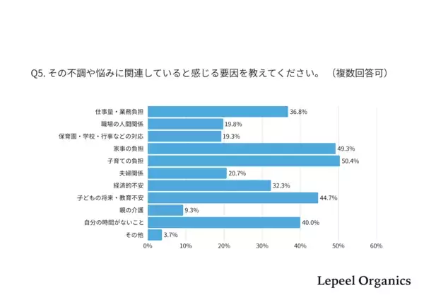 しんどいって思って当然だった。働きながら子育てするママの8割がメンタル不調を実感した調査が、共感しかない