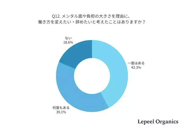 しんどいって思って当然だった。働きながら子育てするママの8割がメンタル不調を実感した調査が、共感しかない