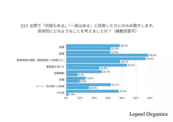 しんどいって思って当然だった。働きながら子育てするママの8割がメンタル不調を実感した調査が、共感しかない
