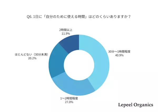 しんどいって思って当然だった。働きながら子育てするママの8割がメンタル不調を実感した調査が、共感しかない