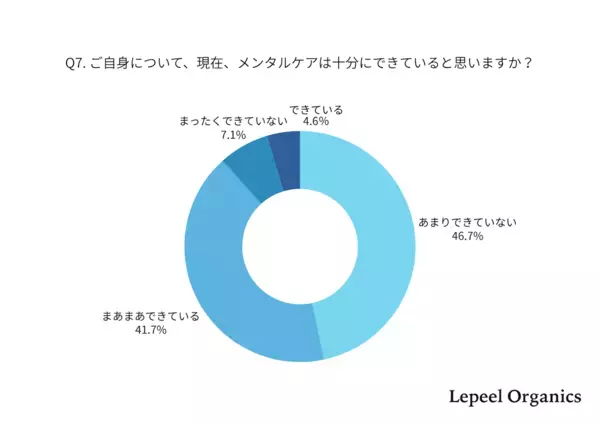 しんどいって思って当然だった。働きながら子育てするママの8割がメンタル不調を実感した調査が、共感しかない