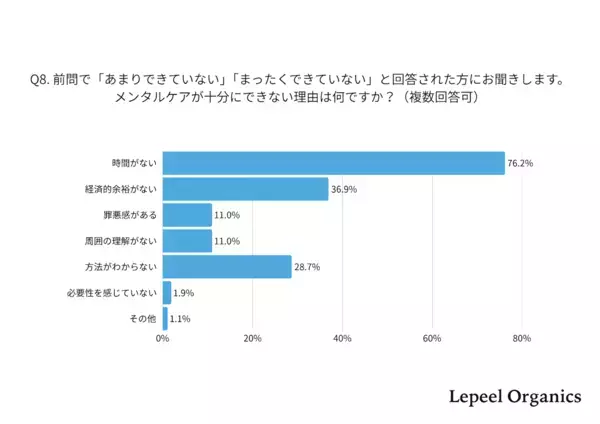 しんどいって思って当然だった。働きながら子育てするママの8割がメンタル不調を実感した調査が、共感しかない