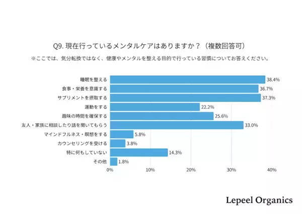 しんどいって思って当然だった。働きながら子育てするママの8割がメンタル不調を実感した調査が、共感しかない