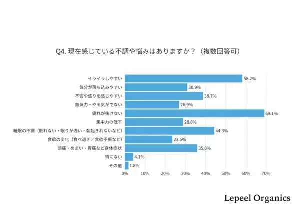 しんどいって思って当然だった。働きながら子育てするママの8割がメンタル不調を実感した調査が、共感しかない