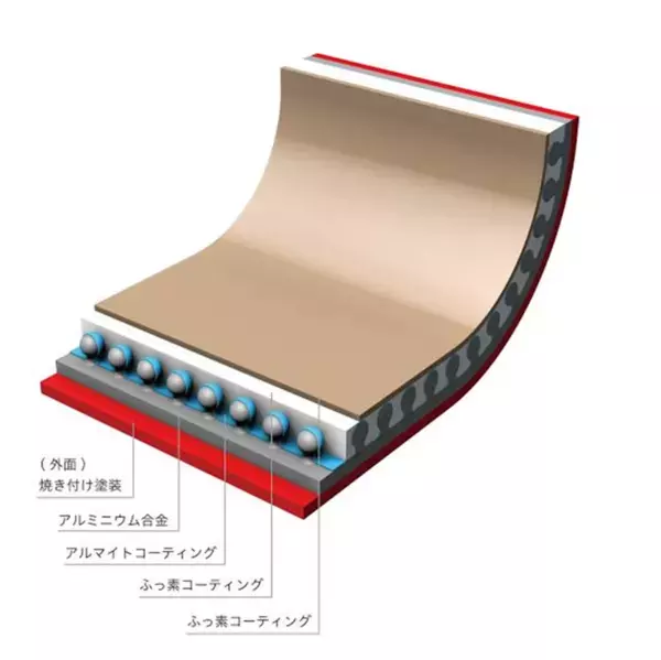 フライパンがかわいいだけで料理したくなるの、わかる。累計800万枚の人気エバークックにスモーキーブルー新セットが登場