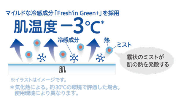【夏の暑さ対策】こんなの欲しかった！ 肌温度をマイナス2～3℃下げる子ども用「ミスト」と「全身シート」がお出かけの時に便利そう！