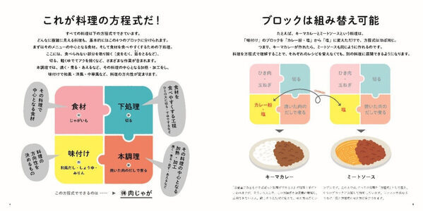 【レシピなしでも味が決まる】味の素が「料理のしくみ」を体系化！この春料理を学びたい・学び直したい人におすすめの一冊