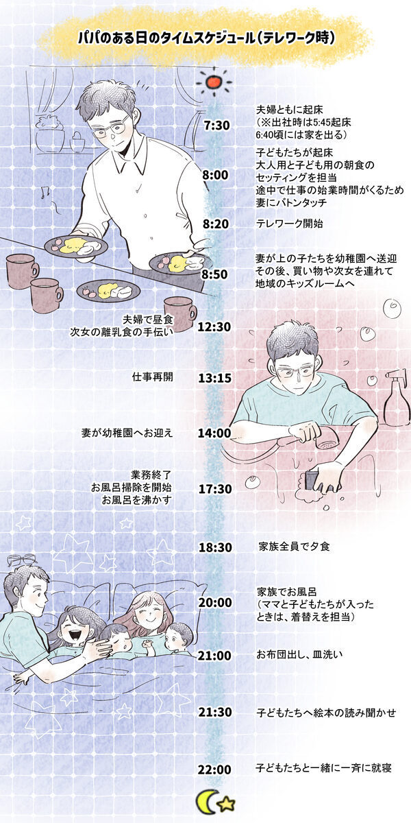 3人目誕生で直面した現実。実家を頼れない5歳・2歳・0歳の育児を夫婦で乗り切ったパパ育休