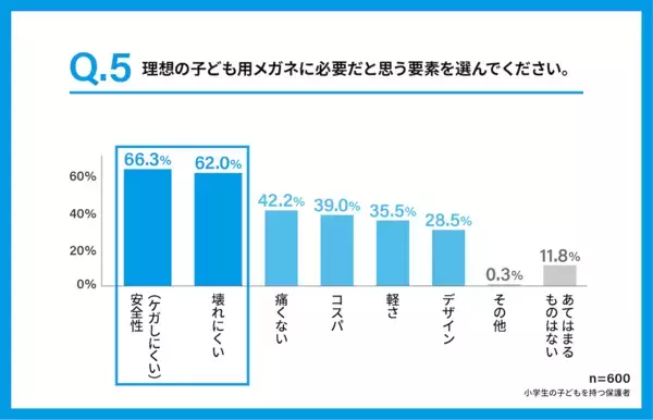 黒板が見えづらい子が5人に1人いる。子どもの視力矯正について親が知っておきたいデータが発表