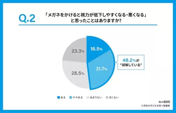 黒板が見えづらい子が5人に1人いる。子どもの視力矯正について親が知っておきたいデータが発表