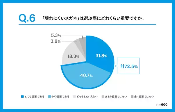 黒板が見えづらい子が5人に1人いる。子どもの視力矯正について親が知っておきたいデータが発表
