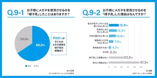 黒板が見えづらい子が5人に1人いる。子どもの視力矯正について親が知っておきたいデータが発表