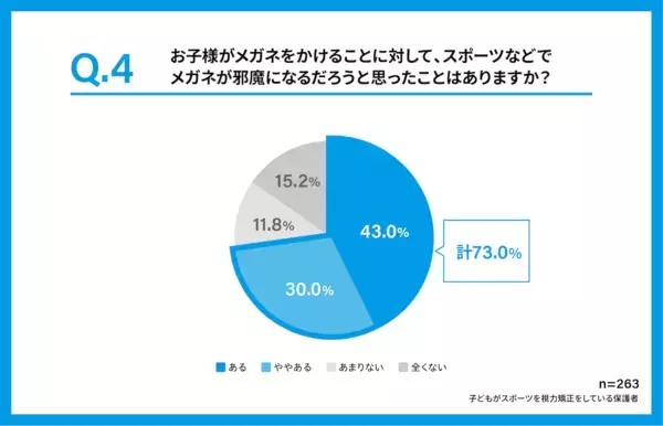 黒板が見えづらい子が5人に1人いる。子どもの視力矯正について親が知っておきたいデータが発表