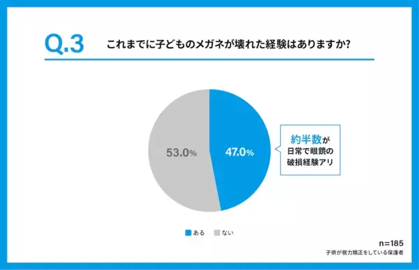 黒板が見えづらい子が5人に1人いる。子どもの視力矯正について親が知っておきたいデータが発表
