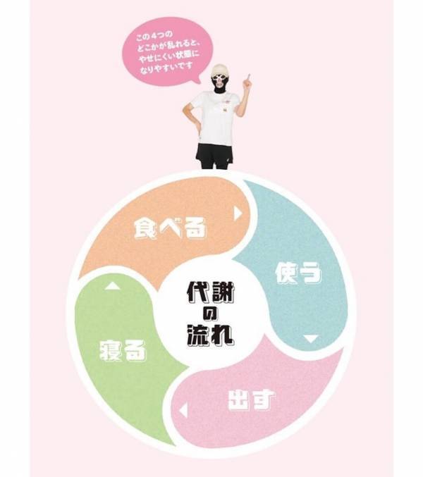 52歳で33kg減った人が言う「やめたこと」がシンプル！「やせない本当の理由」を教えてくれる一冊