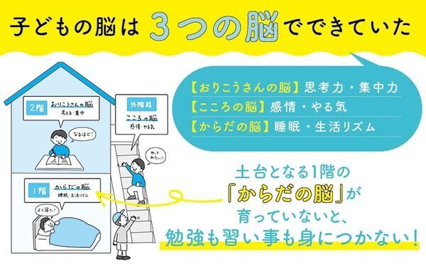 子どもが元気そうでも、脳は疲れていることがある。この時代の子育てで知っておきたい「子ども脳疲労」とは