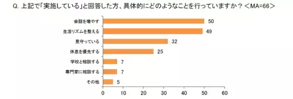 大人だってGW明けはしんどい。子どもだって同じ。6割の親がGW後に子どものメンタル変化を感じたという調査