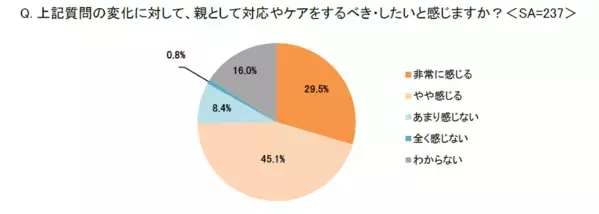 大人だってGW明けはしんどい。子どもだって同じ。6割の親がGW後に子どものメンタル変化を感じたという調査