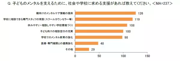 大人だってGW明けはしんどい。子どもだって同じ。6割の親がGW後に子どものメンタル変化を感じたという調査