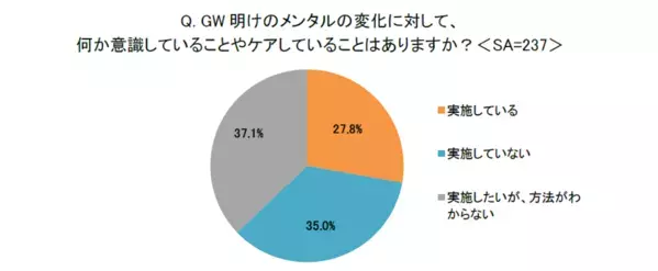 大人だってGW明けはしんどい。子どもだって同じ。6割の親がGW後に子どものメンタル変化を感じたという調査
