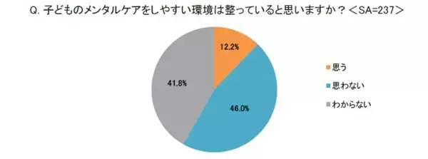 大人だってGW明けはしんどい。子どもだって同じ。6割の親がGW後に子どものメンタル変化を感じたという調査