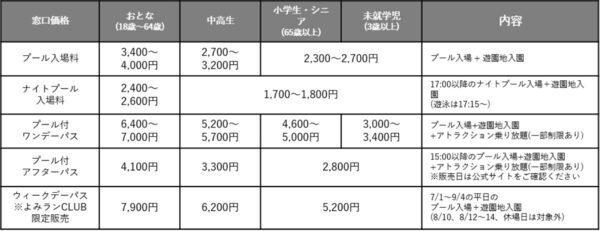 「今年こそスライダーを制覇したい!! 」よみうりランドのプールが6/27オープン！ 新プールも要チェック