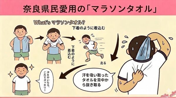 「職場に着いたら一瞬で脱げる」汗取りインナーがある。奈良のローカル文化から生まれた夏の必需品が4万枚突破