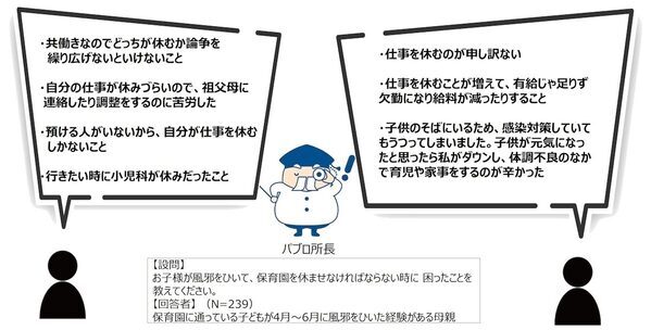 【保育園の洗礼あるある調査】「どうして私（うち）だけ？」じゃなかった！誰もが通る道だと3年間のデータが証明に「わかるわ〜」の連続