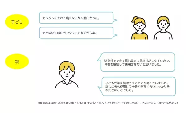 「処理したい」と言われても「勝手にやられても」どっちも心配。なでるだけでそれる安心カミソリが1,100円で登場