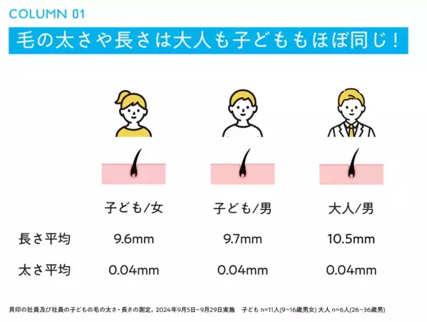 「処理したい」と言われても「勝手にやられても」どっちも心配。なでるだけでそれる安心カミソリが1,100円で登場