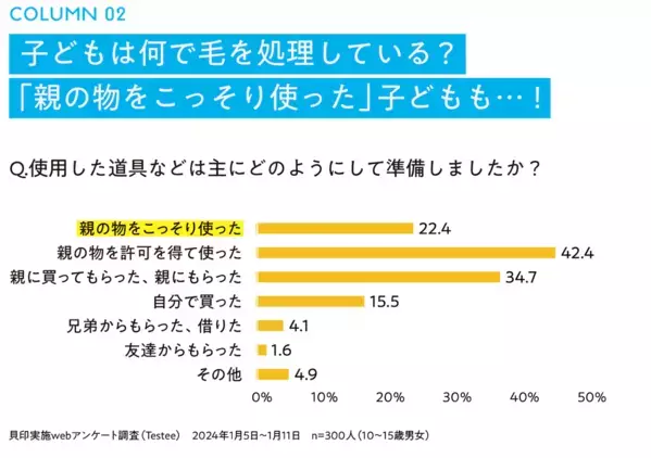 「処理したい」と言われても「勝手にやられても」どっちも心配。なでるだけでそれる安心カミソリが1,100円で登場