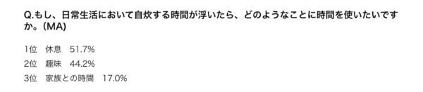 「やって当たり前」が最もしんどい。9割が感じる隠れ家事ストレス、誰かに言葉にしてほしかった調査結果