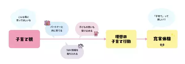 「普段話さないテーマでも自然に会話できた」体験者98%が新たな気づきと回答。夫婦の対話を自然に始められるカードゲームが登場