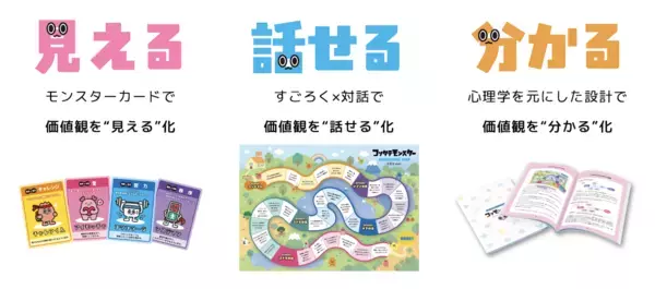 「普段話さないテーマでも自然に会話できた」体験者98%が新たな気づきと回答。夫婦の対話を自然に始められるカードゲームが登場