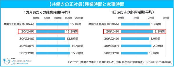 共働きなのに家計が苦しい…44.0％が実感、理想の世帯年収とは314万円差
