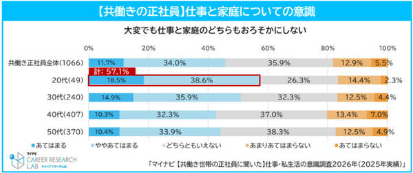 共働きなのに家計が苦しい…44.0％が実感、理想の世帯年収とは314万円差