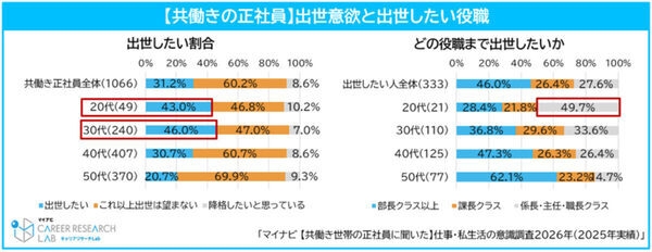 共働きなのに家計が苦しい…44.0％が実感、理想の世帯年収とは314万円差