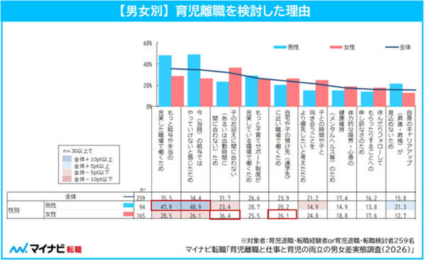 「私だって正社員でいたいのに…」27.3%のママを育児離職に追い込む“お迎え”の壁と、共働き夫婦の埋まらないズレ