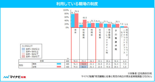 「私だって正社員でいたいのに…」27.3%のママを育児離職に追い込む“お迎え”の壁と、共働き夫婦の埋まらないズレ