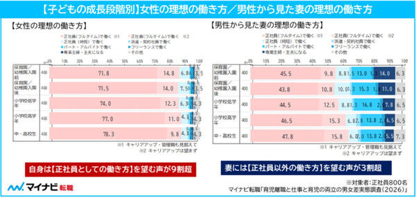 「私だって正社員でいたいのに…」27.3%のママを育児離職に追い込む“お迎え”の壁と、共働き夫婦の埋まらないズレ