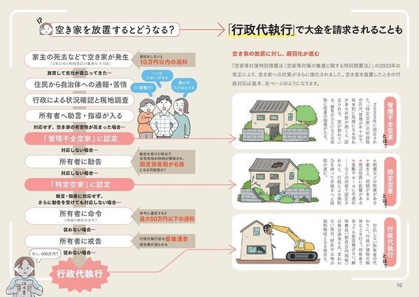 「もし親が倒れたら」「実家どうすればいい」——その不安を放置すると罰金になることもある。知っておきたい実家じまいの本