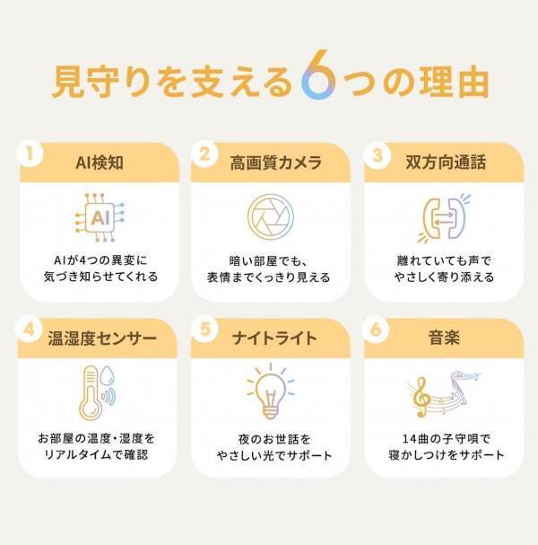 赤ちゃんの異変をAIがいち早くお知らせ。見守りの「気づき」をサポートするベビーモニターがMakuakeに登場