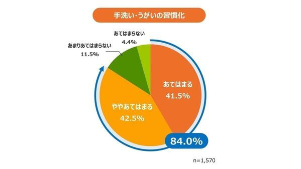 「パパより子どもの足が臭い」が約3割でトップ。しかも約7割の親がにおいの原因を勘違いしているという調査結果発表