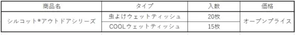 「虫よけ・汗ふき・かさばらない」が1枚に全部入った夏のウェットティッシュがシルコットから6月9日に発売