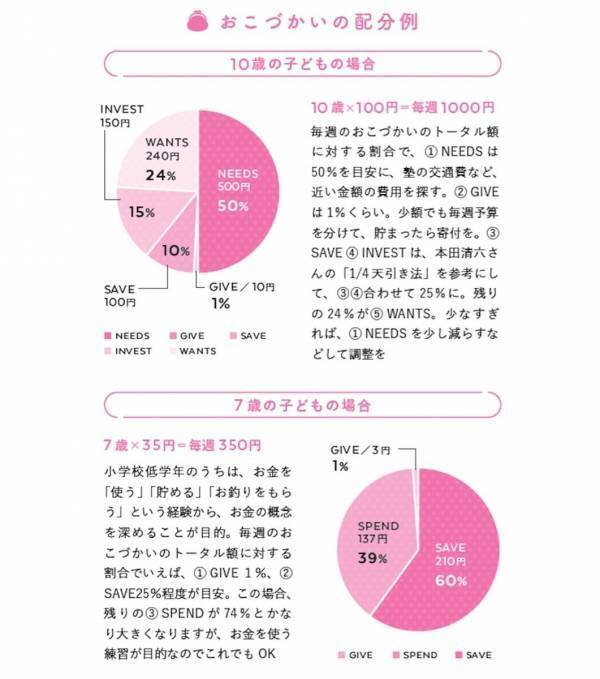 自分もよくわかってないからこそ、子どもには早く教えたい。インフレ時代のおこづかい教育本がYouTube10万人FPから登場