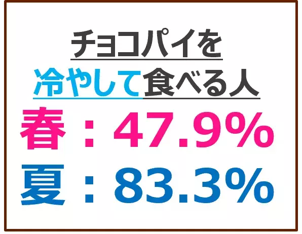 チョコパイ好きの厳しい目を通過した新フレーバーが来た。アールグレイ×シチリアレモンが冷蔵庫に常備したいサイズ感