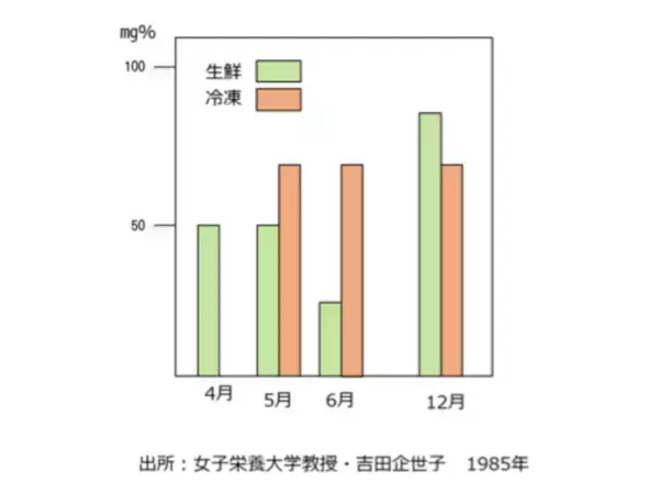 トマトの湯剥きが不要の裏ワザも！ 忙しい共働き家庭を救う「自宅でできる簡単・急速冷凍術」